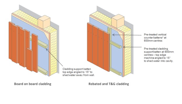 verticale gevelbekleding op nieuwe gebouwen